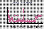 Wind Direction Thumbnail